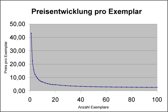 Minderbestellzuschlag